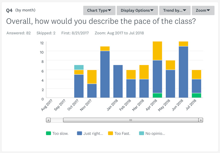 Example data for an example question.