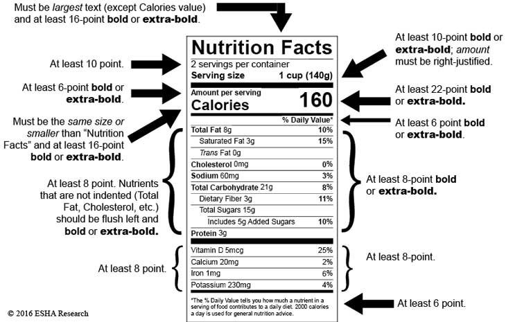 Nutrition labeling must adhere to a strict set of regulations.